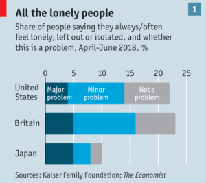 tỷ lệ cô đơn ở các nước phương tây
